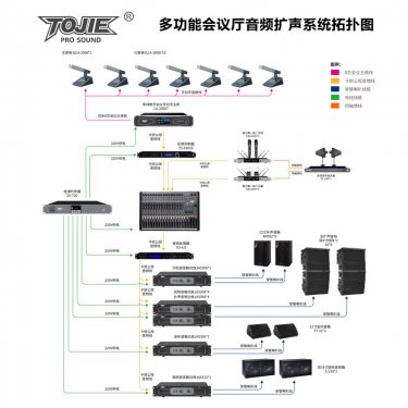青海多功能厅音响系统方案 800-1200平米多功能会议大厅音响扩声系统配置方案