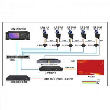 青海无纸化会议系统 60-80平米无纸化升降会议扩声系统配置方案 会议室整体解决方